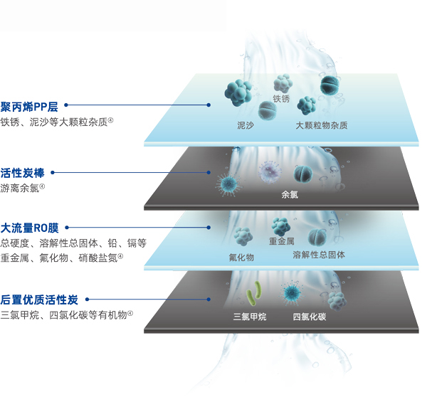 NG电子游戏·(中国区)官方网站