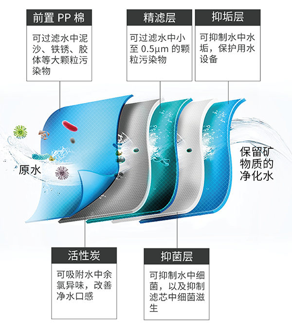 NG电子游戏·(中国区)官方网站