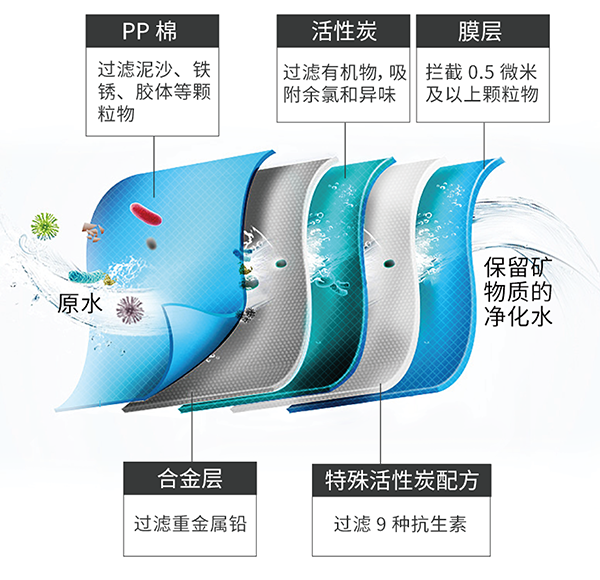 NG电子游戏·(中国区)官方网站
