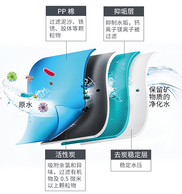 NG电子游戏·(中国区)官方网站