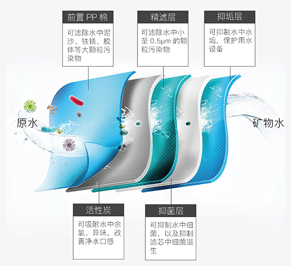 NG电子游戏·(中国区)官方网站